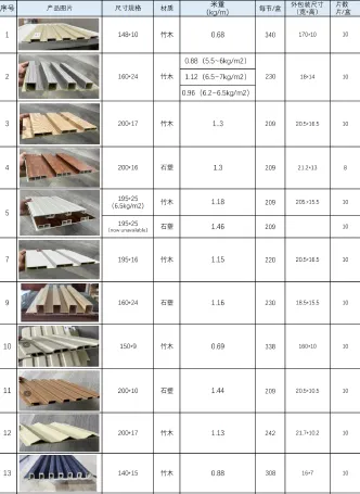 Mayer Wall Panel List